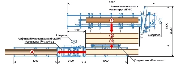 Авангард ЛП-80